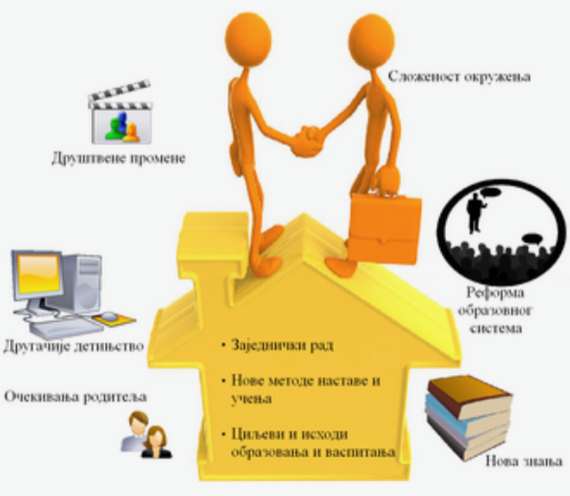 Школски развојни план