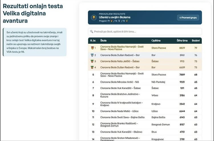 🏆 Успех наших четвртака на републичком такмичењу „Велика дигитална авантура”